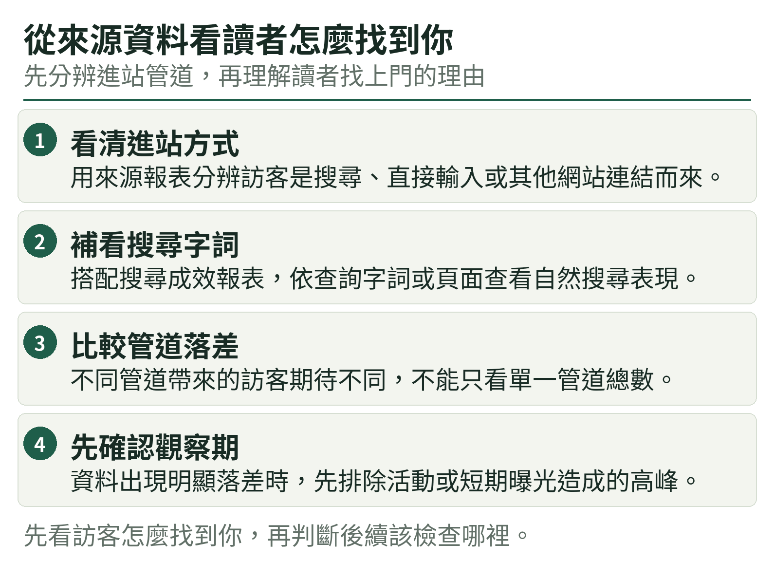 從來源資料看讀者怎麼找到你:看清進站方式、補看搜尋字詞、比較管道落差、先確認觀察期