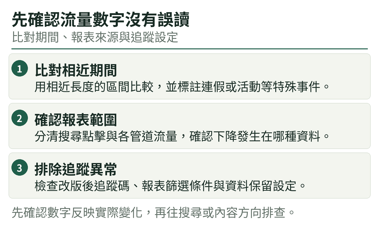 先確認流量數字沒有誤讀:比對相近期間、確認報表範圍、排除追蹤異常