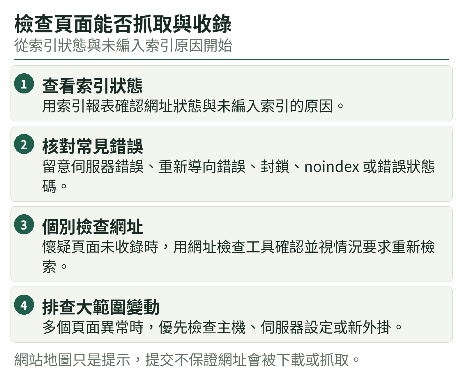 檢查頁面能否抓取與收錄:查看索引狀態、核對常見錯誤、個別檢查網址、排查大範圍變動